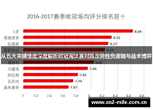 从五大关键维度深度解析欧冠淘汰赛对阵走势胜负逻辑与战术博弈 从五大关键维度深度解析欧冠淘汰赛对阵走势胜负逻辑与战术博弈
