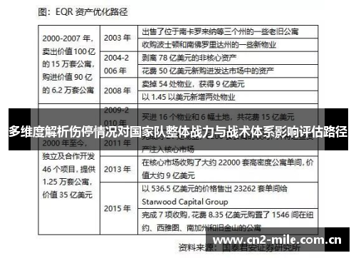 多维度解析伤停情况对国家队整体战力与战术体系影响评估路径 多维度解析伤停情况对国家队整体战力与战术体系影响评估路径