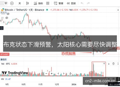 布克状态下滑预警，太阳核心需要尽快调整