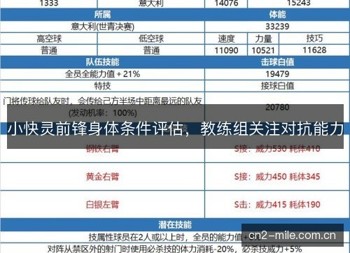 小快灵前锋身体条件评估,教练组关注对抗能力 小快灵前锋身体条件评估,教练组关注对抗能力